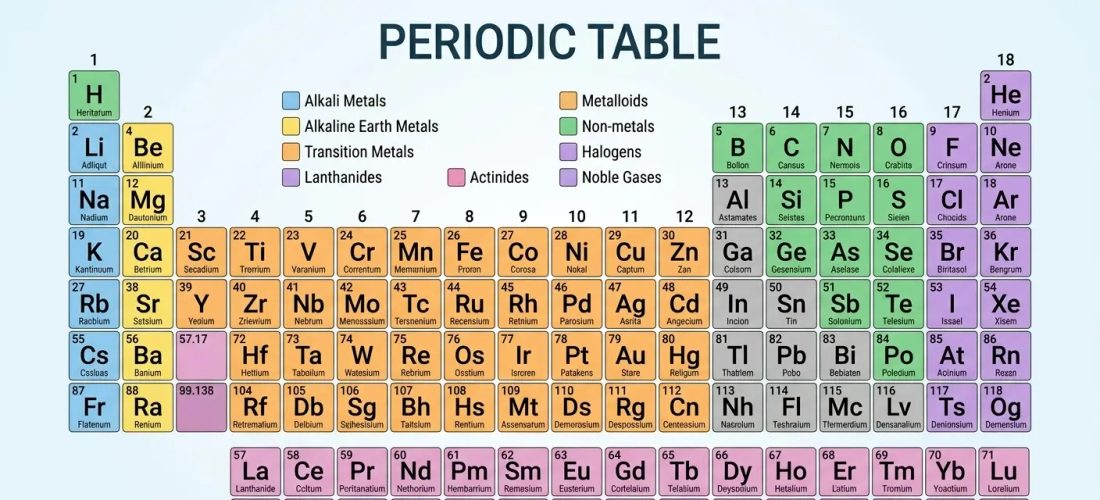 What is the periodic table in IGCSE Chemistry?
